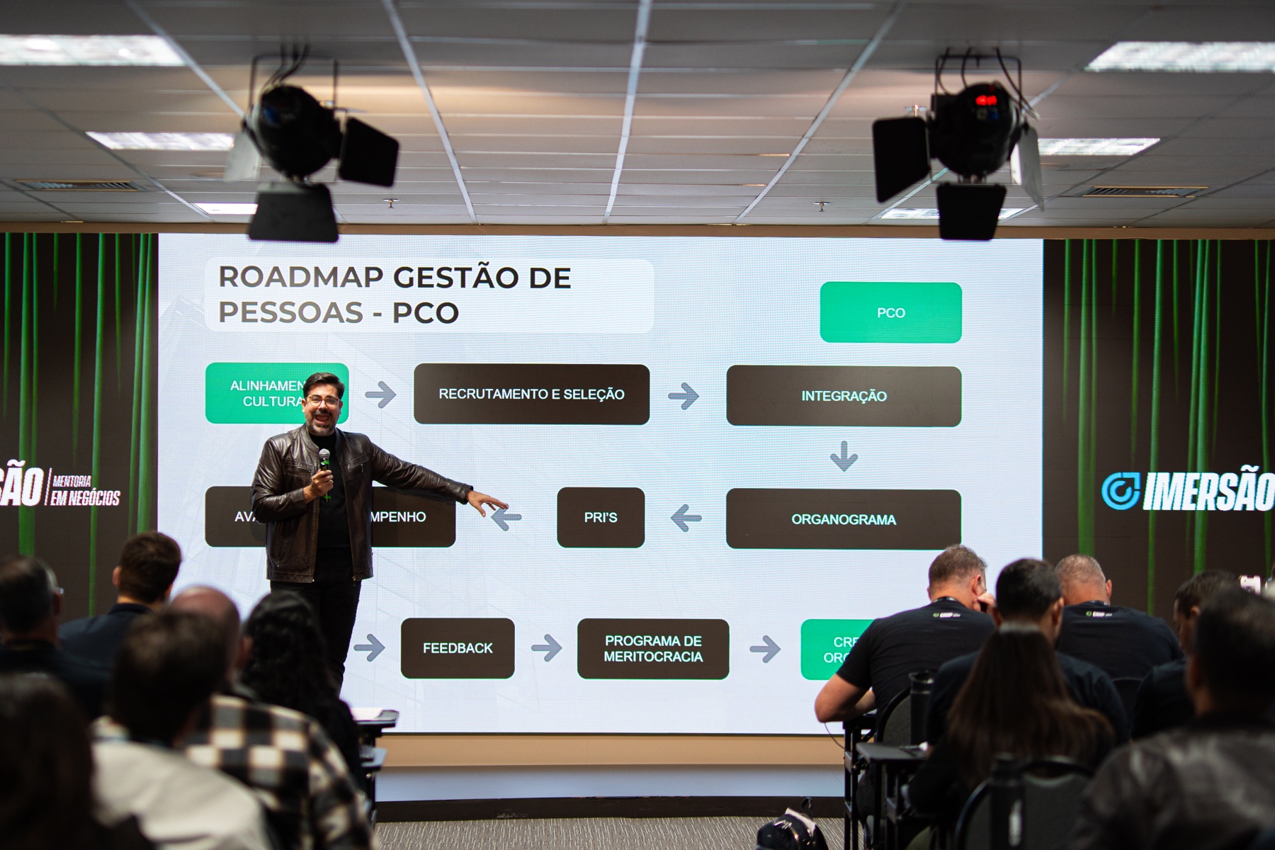 Paulo Vitor Porto apresentando o roadmap de gestão de pessoas na Imersão em Negócios